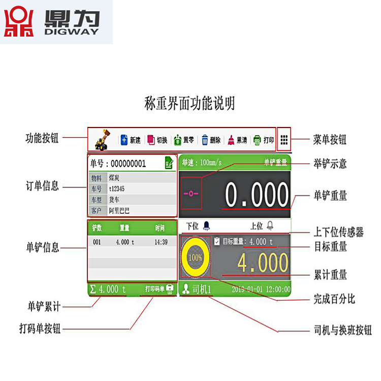 裝載機電子秤